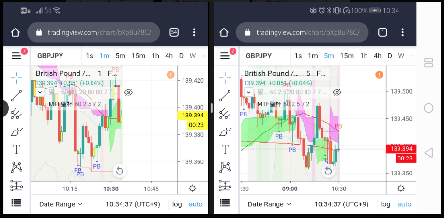 Android画面分割でtradingviewを２つ同時表示させる方法 Tottio